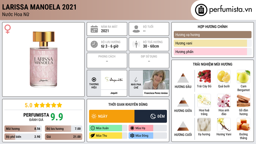Thông tin chi tiết Larissa Manoela 2021