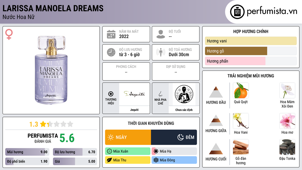 Thông tin chi tiết Larissa Manoela Dreams