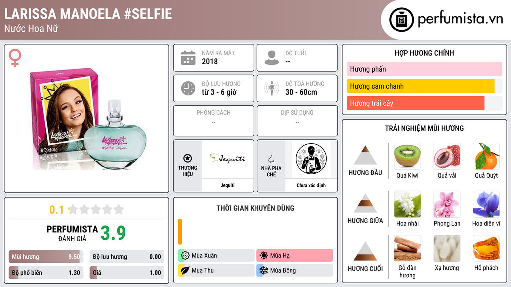 Thông tin chi tiết Larissa Manoela #Selfie