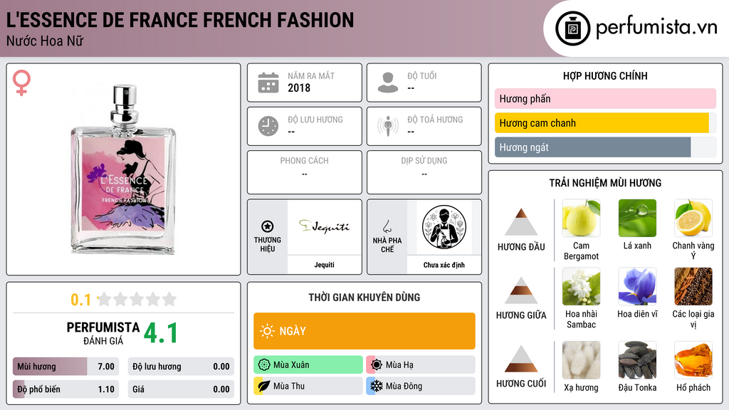 Thông tin chi tiết L'Essence de France French Fashion