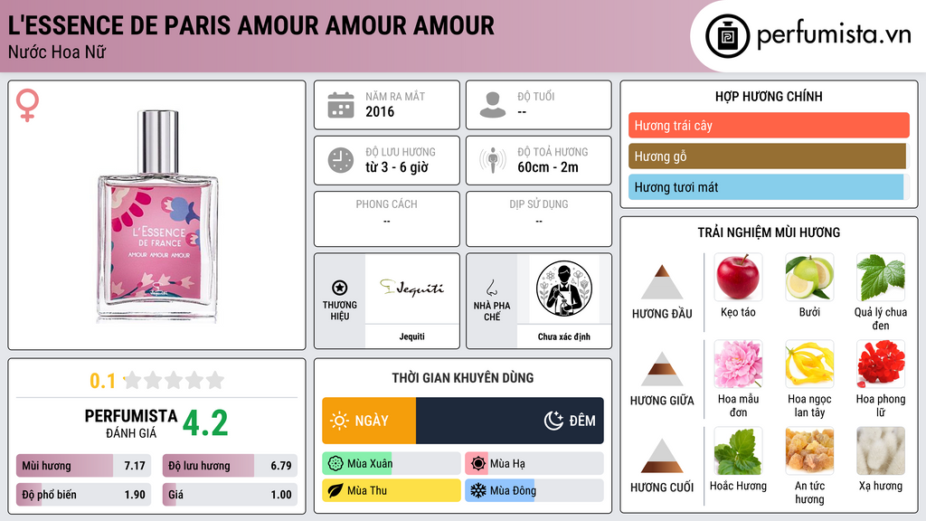 Thông tin chi tiết L'Essence de Paris Amour Amour Amour