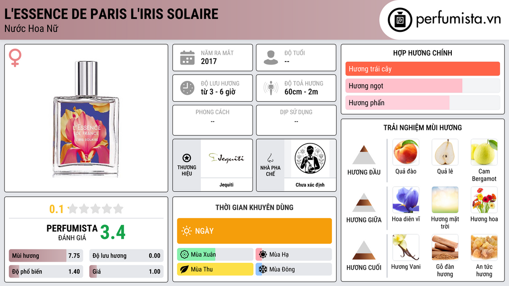 Thông tin chi tiết L'Essence de Paris L'Iris Solaire