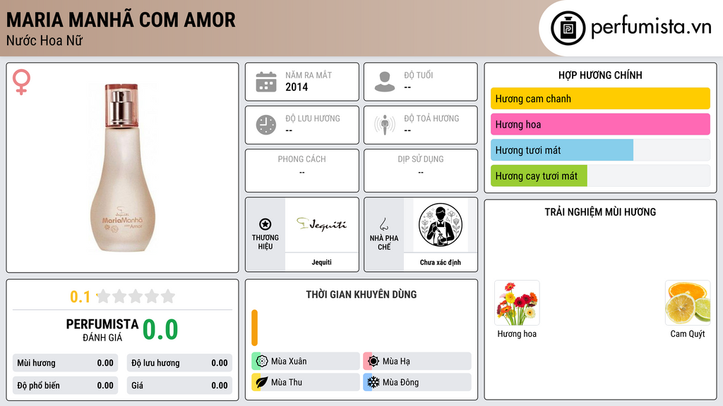 Thông tin chi tiết Maria Manhã com Amor