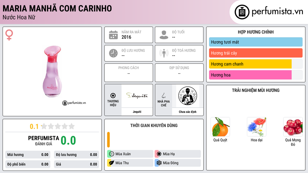 Thông tin chi tiết Maria Manhã com Carinho