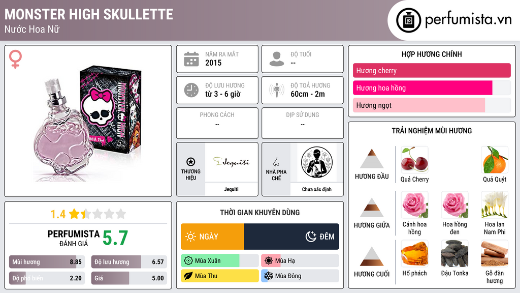 Thông tin chi tiết Monster High Skullette