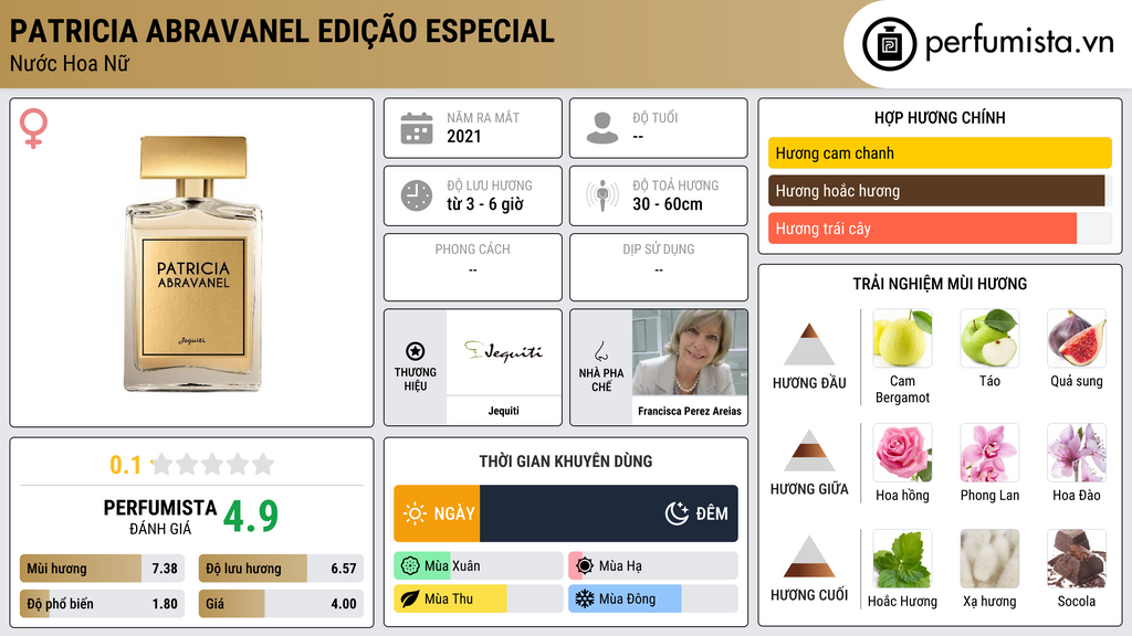Thông tin chi tiết Patricia Abravanel Edição Especial