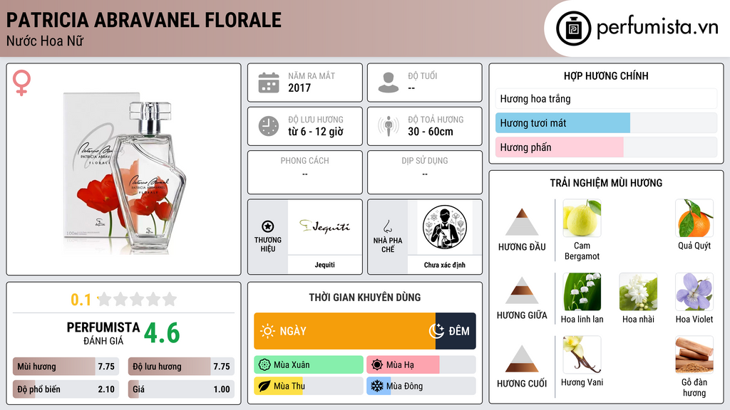 Thông tin chi tiết Patricia Abravanel Florale