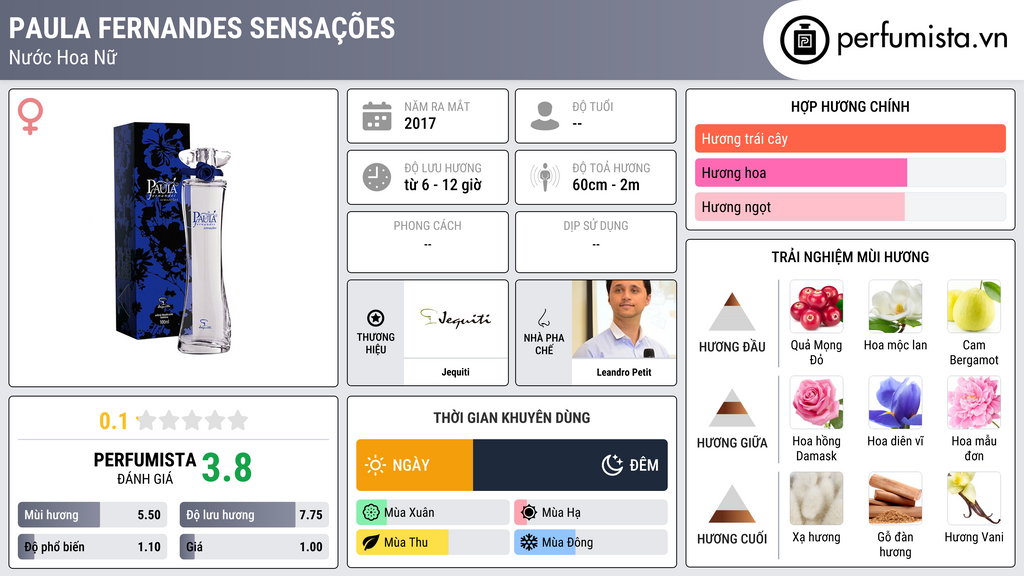 Thông tin chi tiết Paula Fernandes Sensações