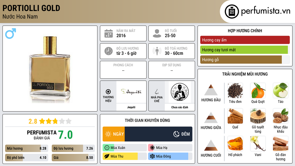 Thông tin chi tiết Portiolli Gold