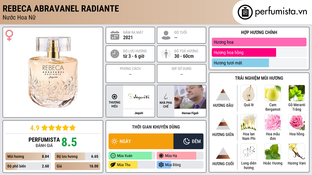 Thông tin chi tiết Rebeca Abravanel Radiante