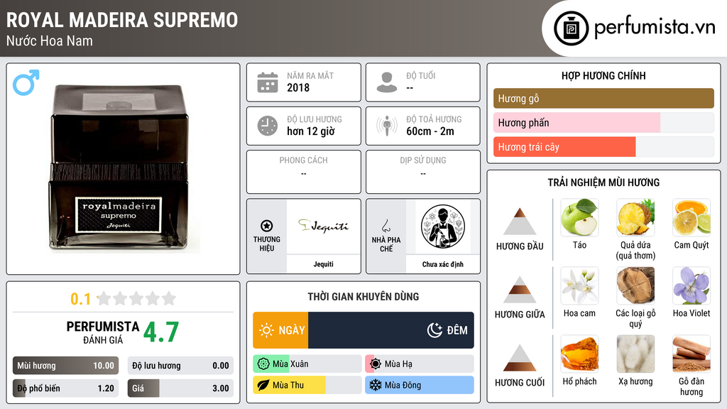 Thông tin chi tiết Royal Madeira Supremo