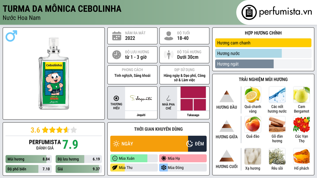 Thông tin chi tiết Turma da Mônica Cebolinha