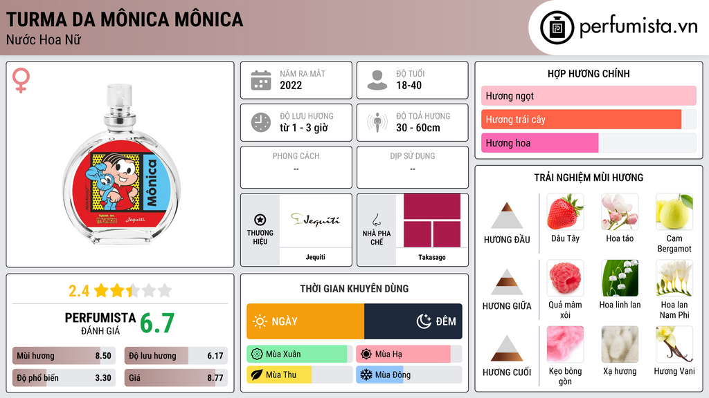 Thông tin chi tiết Turma da Mônica Mônica