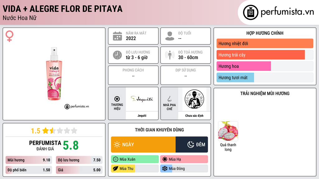 Thông tin chi tiết Vida + Alegre Flor de Pitaya