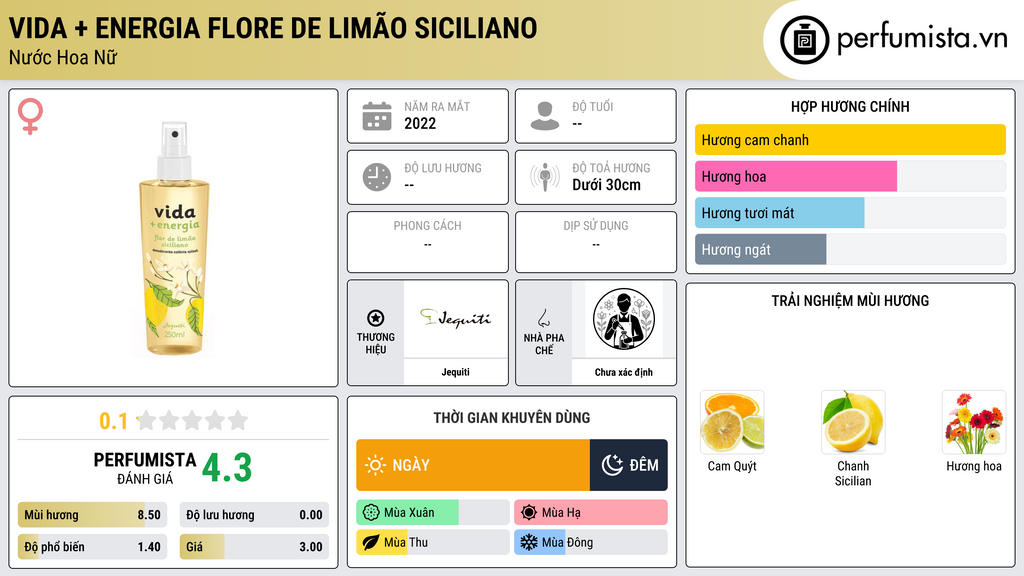 Thông tin chi tiết Vida + Energia Flore de Limão Siciliano