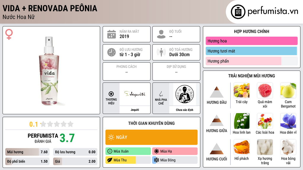 Thông tin chi tiết Vida + Renovada Peônia