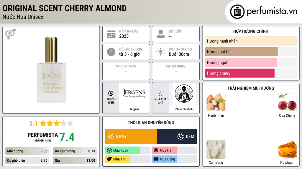 Thông tin chi tiết Original Scent Cherry Almond