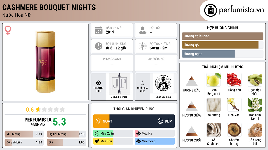 Thông tin chi tiết Cashmere Bouquet Nights