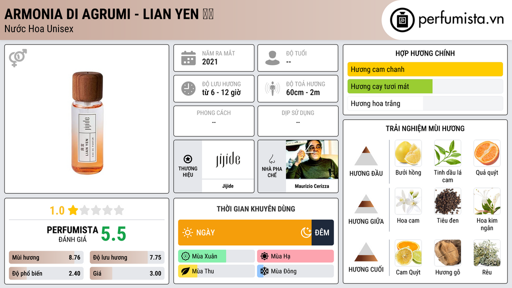 Thông tin chi tiết Armonia Di Agrumi - LIAN YEN 良言