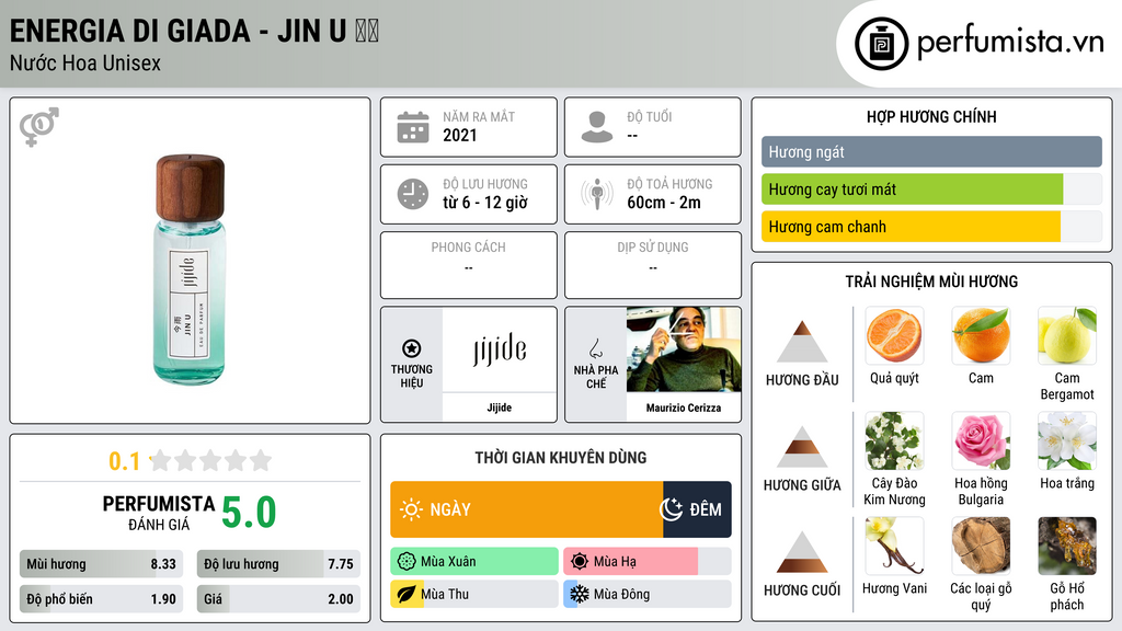 Thông tin chi tiết Energia Di Giada - JIN U 金玉