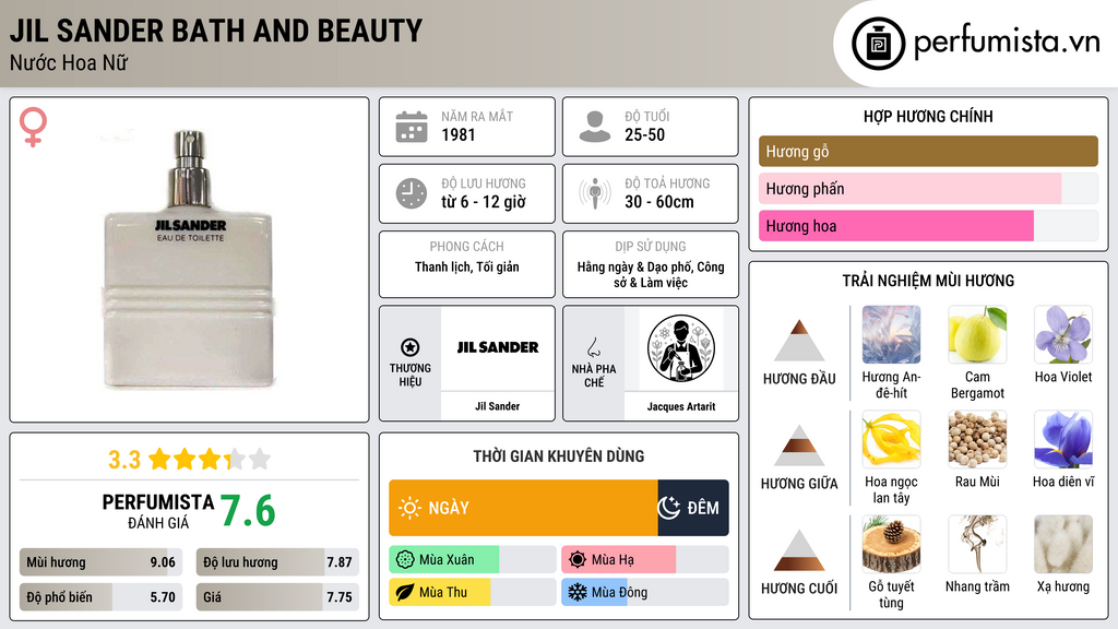 Thông tin chi tiết Jil Sander Bath and Beauty