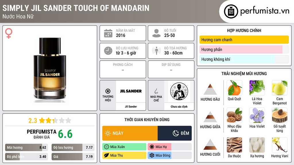 Thông tin chi tiết Simply Jil Sander Touch of Mandarin