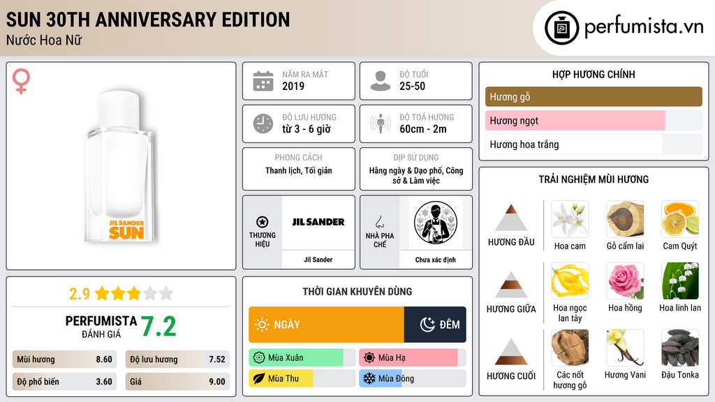 Thông tin chi tiết Sun 30th Anniversary Edition