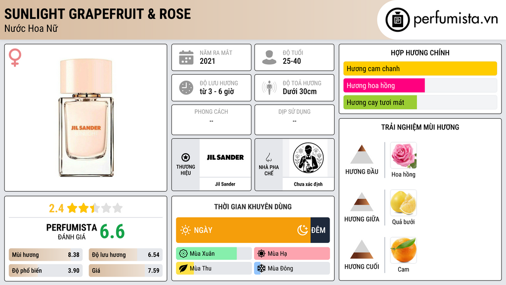 Thông tin chi tiết Sunlight Grapefruit & Rose