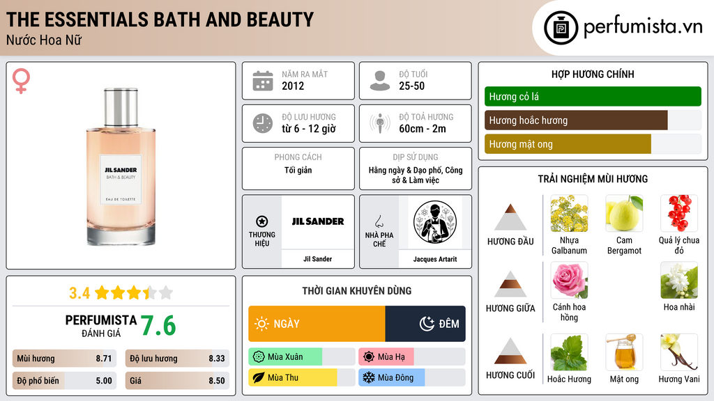Thông tin chi tiết The Essentials Bath and Beauty