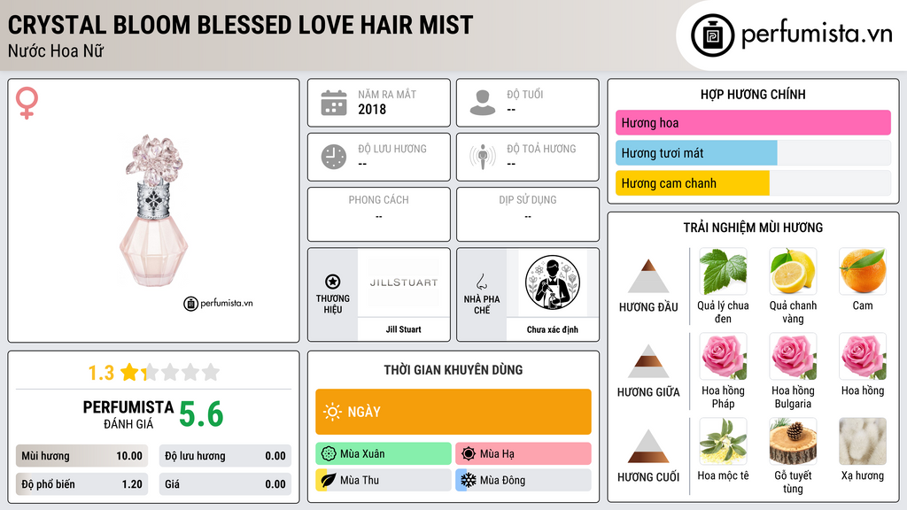 Thông tin chi tiết Crystal Bloom Blessed Love Hair Mist