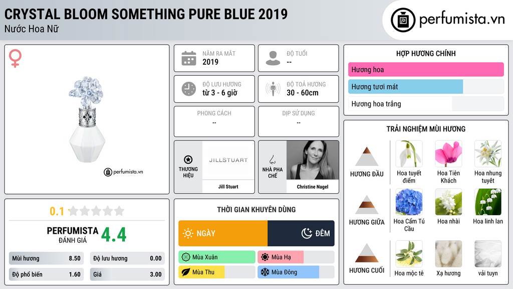 Thông tin chi tiết Crystal Bloom Something Pure Blue 2019