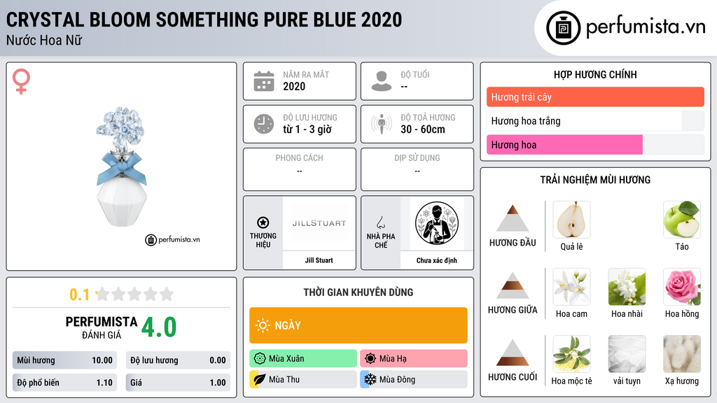 Thông tin chi tiết Crystal Bloom Something Pure Blue 2020