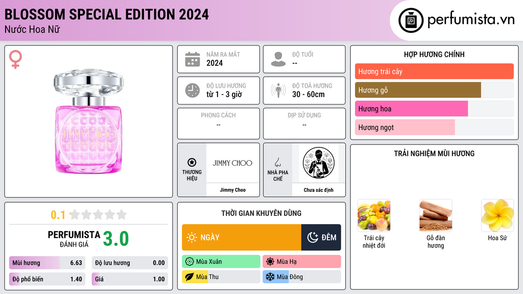 Thông tin chi tiết Blossom Special Edition 2024