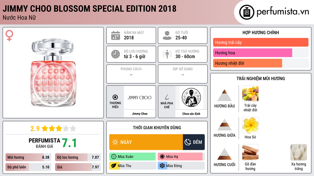 Thông tin chi tiết Jimmy Choo Blossom Special Edition 2018