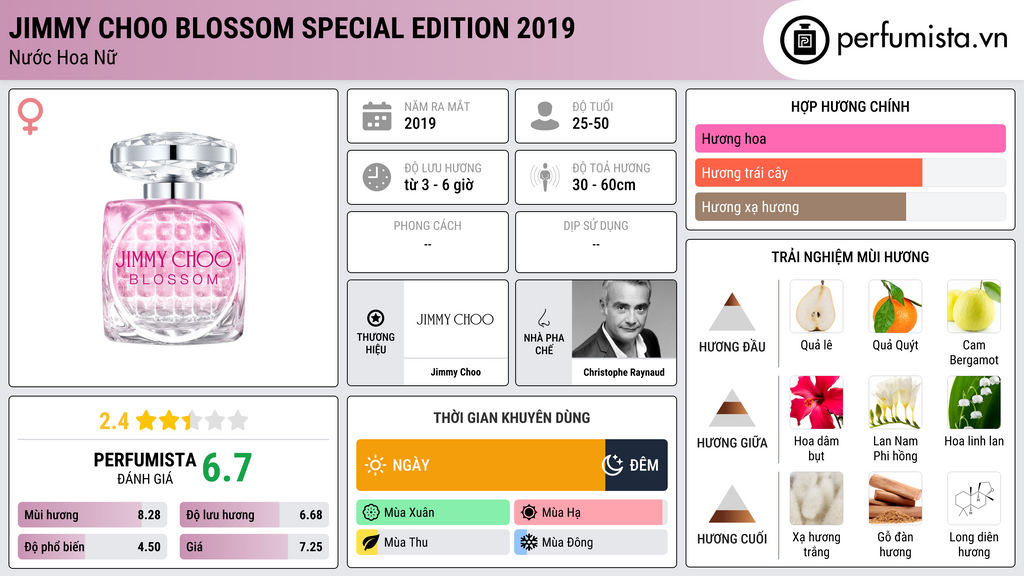 Thông tin chi tiết Jimmy Choo Blossom Special Edition 2019