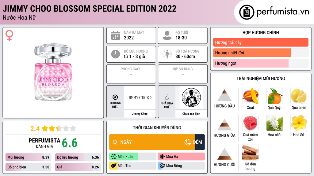 Thông tin chi tiết Jimmy Choo Blossom Special Edition 2022