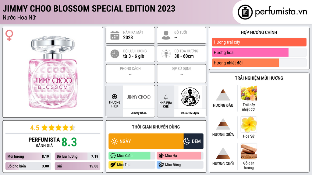 Thông tin chi tiết Jimmy Choo Blossom Special Edition 2023