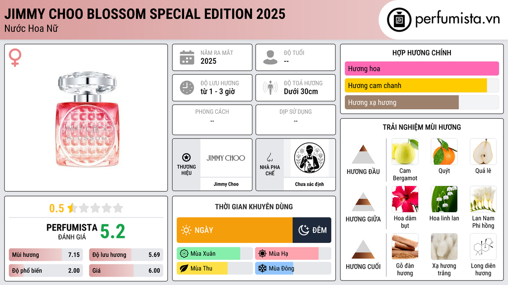 Thông tin chi tiết Jimmy Choo Blossom Special Edition 2025
