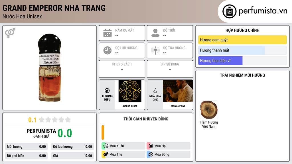 Thông tin chi tiết Grand Emperor Nha Trang