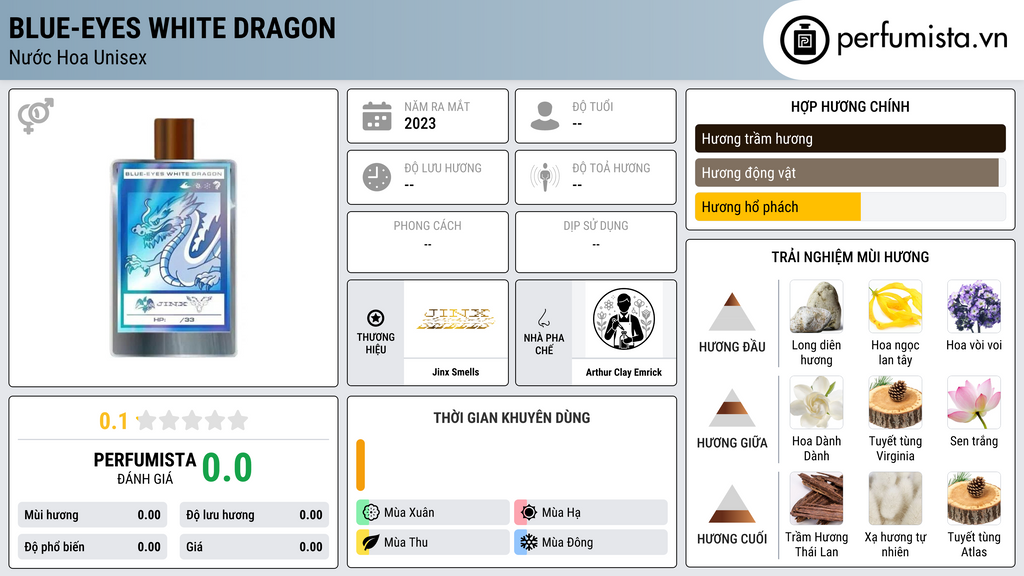 Thông tin chi tiết Blue-Eyes White Dragon