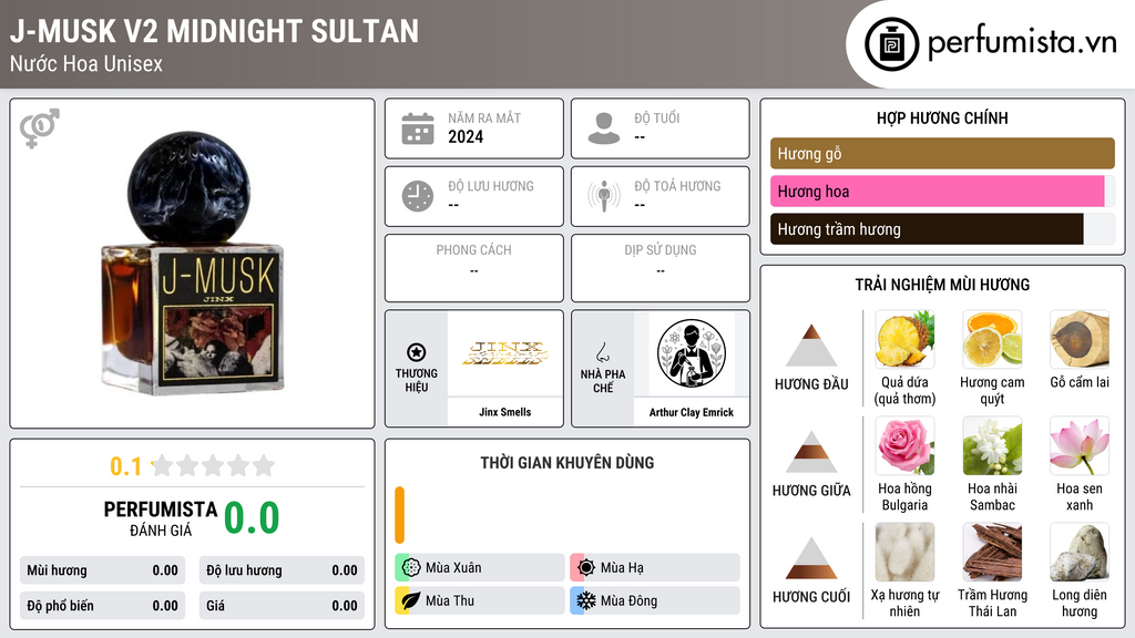 Thông tin chi tiết J-Musk V2 Midnight Sultan