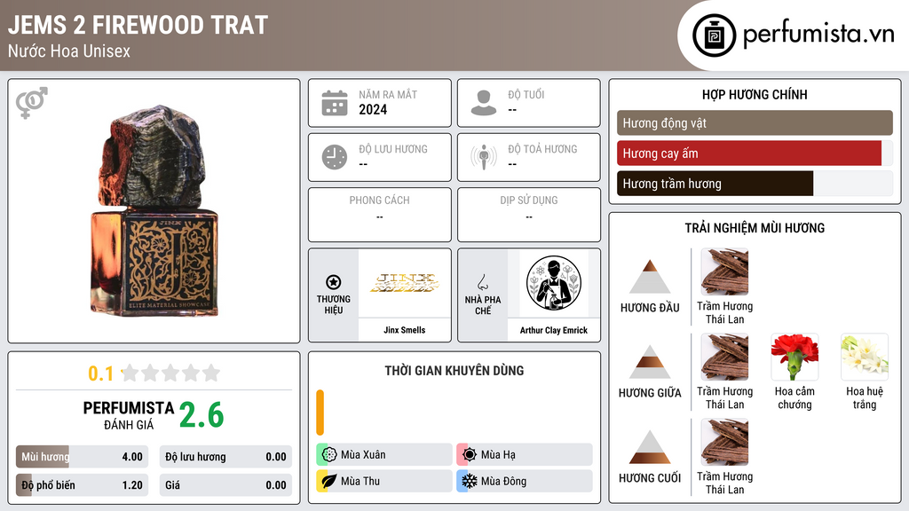 Thông tin chi tiết JEMS 2 Firewood Trat