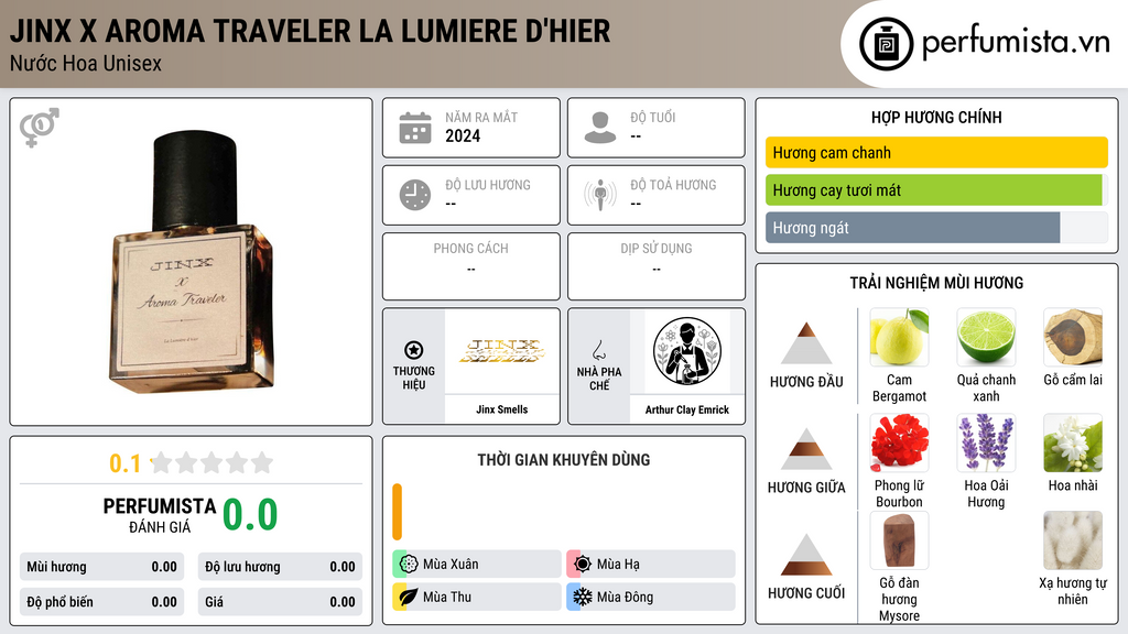 Thông tin chi tiết Jinx x Aroma Traveler La Lumiere d'Hier