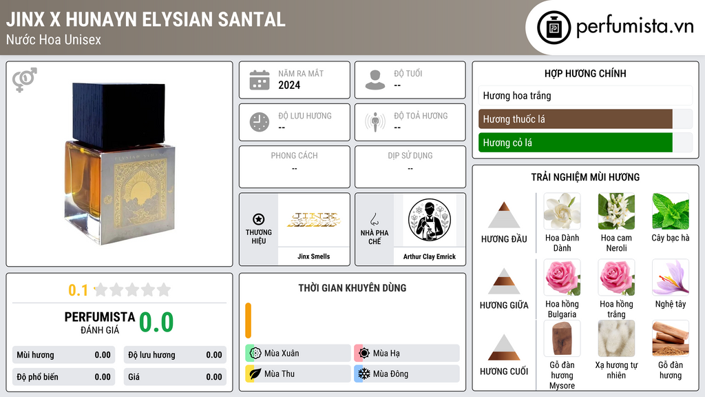 Thông tin chi tiết Jinx x Hunayn Elysian Santal