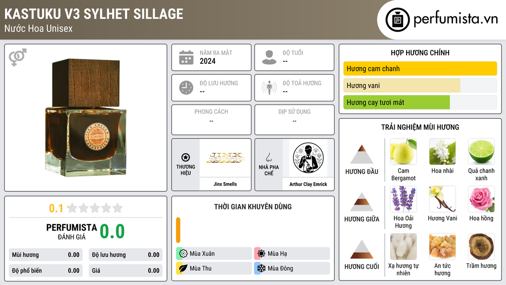 Thông tin chi tiết Kastuku V3 Sylhet Sillage