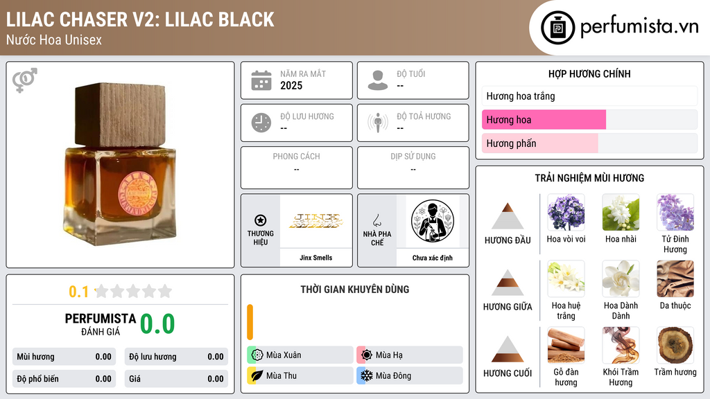 Thông tin chi tiết Lilac Chaser V2: Lilac Black