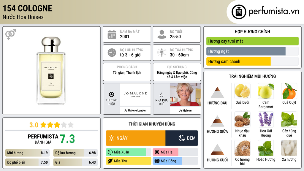 Thông tin chi tiết 154 Cologne