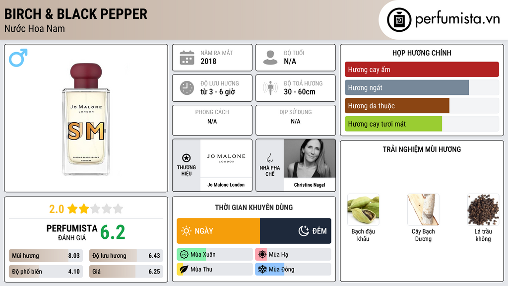 Thông tin chi tiết Birch & Black Pepper