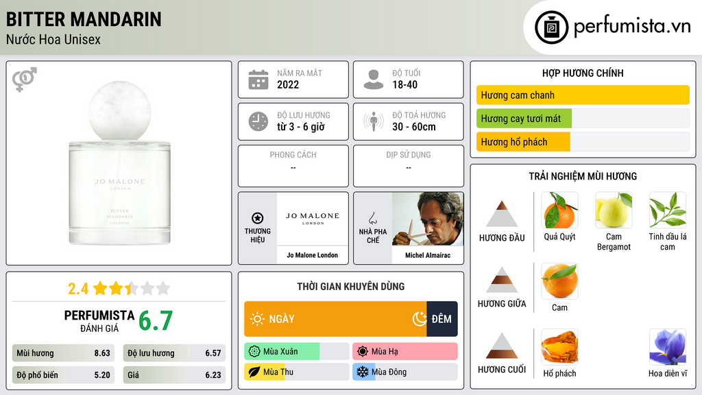 Thông tin chi tiết Bitter Mandarin