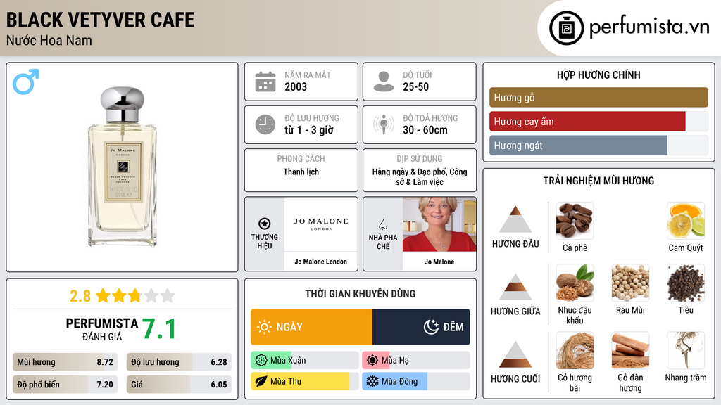 Thông tin chi tiết Black Vetyver Cafe